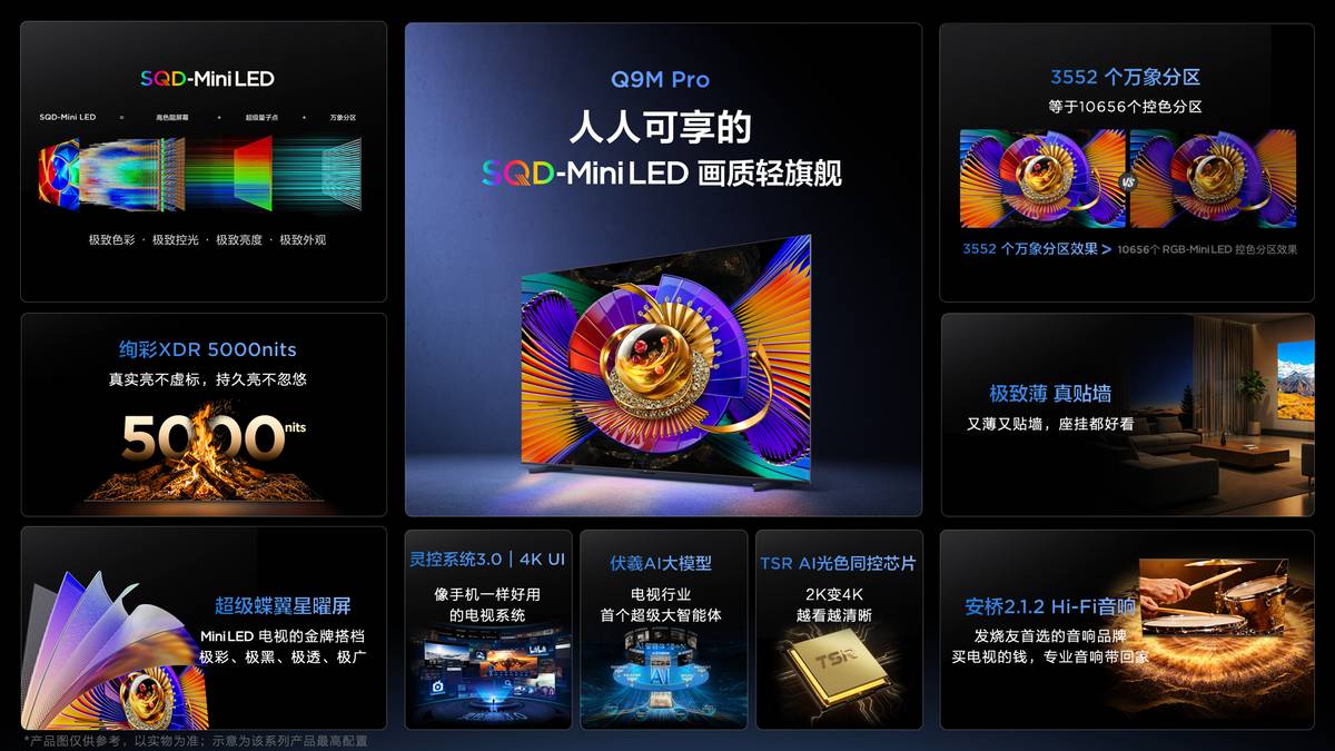 TCL发布会解析:Q9M Pro领衔,T7M系列双星登场,163吋Micro LED双曜压轴 TCL发布会解析:Q9M Pro领衔,T7M系列双星登场,163吋Micro LED双曜压轴
