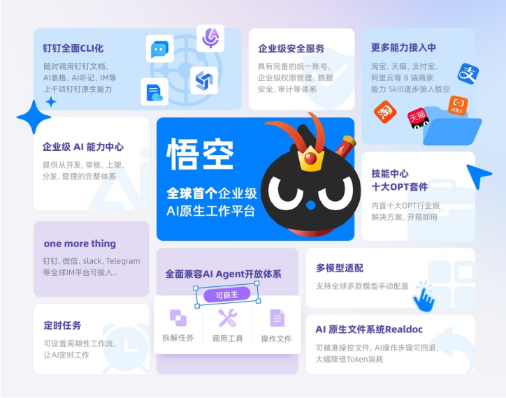 钉钉2.0重磅升级：全量底层代码重写，实现全面CLI命令行界面化