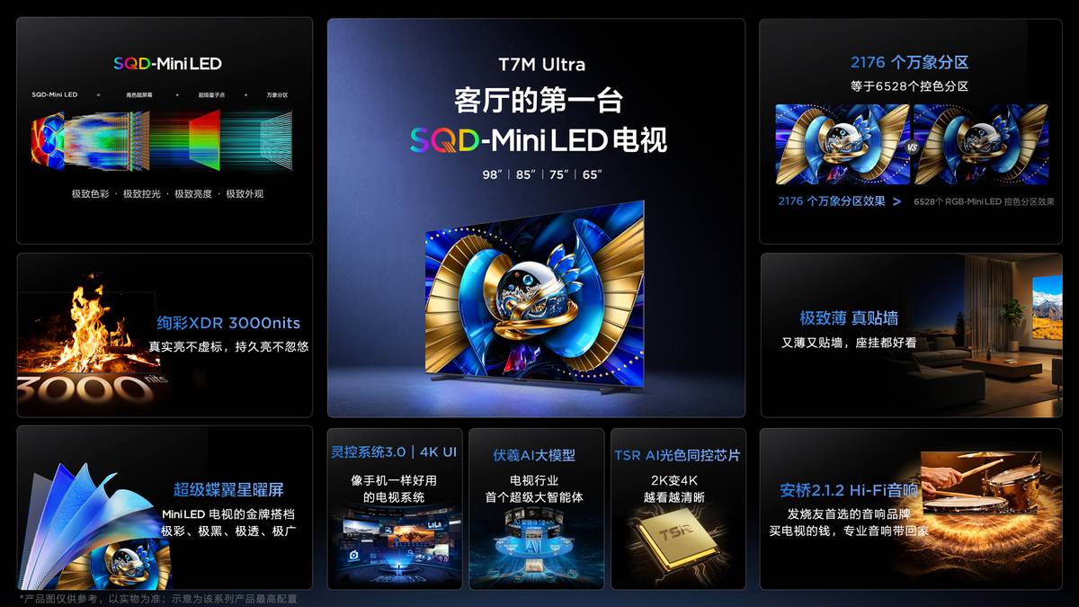 TCL发布会解析:Q9M Pro领衔,T7M系列双星登场,163吋Micro LED双曜压轴 TCL发布会解析:Q9M Pro领衔,T7M系列双星登场,163吋Micro LED双曜压轴