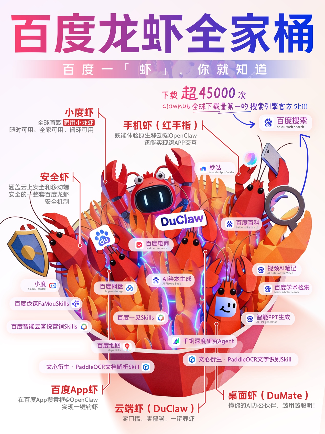 双端布局,Skills领先 百度“龙虾” 全家桶亮相 双端布局,Skills领先 百度“龙虾” 全家桶亮相