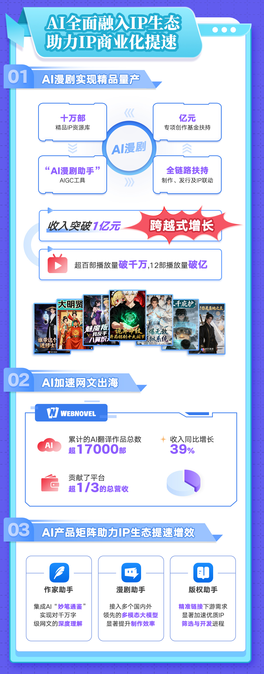 2025年扣非归母净利8.6亿元，阅文“IP+AI”打开全新增长空间