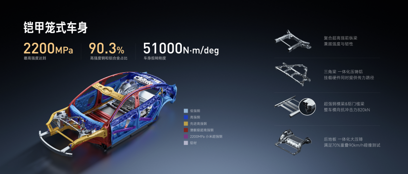 小米汽车新一代SU7正式上市,售价21.99万-30.39万,产品全面升级,用实力塑造「新一代驾驶者之车」 小米汽车新一代SU7正式上市,售价21.99万-30.39万,产品全面升级,用实力塑造「新一代驾驶者之车」
