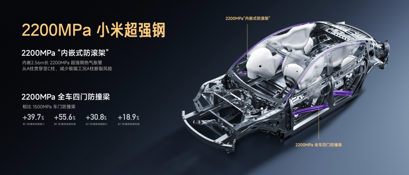 小米汽车新一代SU7正式上市,售价21.99万-30.39万,产品全面升级,用实力塑造「新一代驾驶者之车」 小米汽车新一代SU7正式上市,售价21.99万-30.39万,产品全面升级,用实力塑造「新一代驾驶者之车」