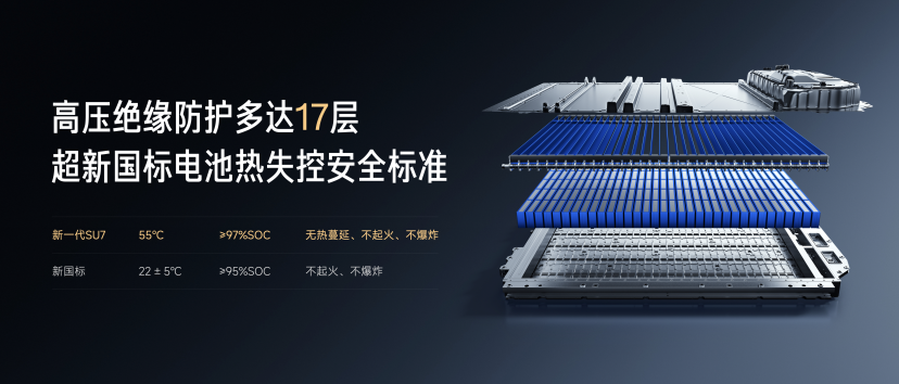 小米汽车新一代SU7正式上市,售价21.99万-30.39万,产品全面升级,用实力塑造「新一代驾驶者之车」 小米汽车新一代SU7正式上市,售价21.99万-30.39万,产品全面升级,用实力塑造「新一代驾驶者之车」