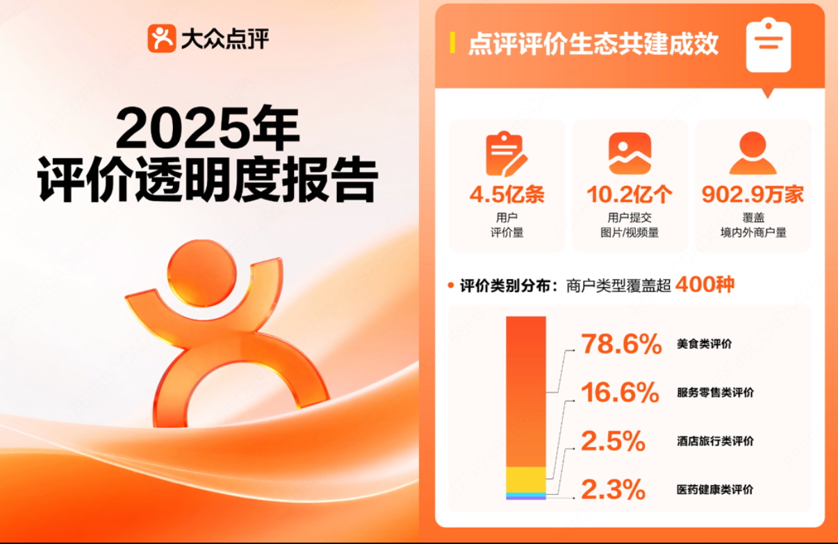 美团李树斌：餐饮评价资产最重要的不是多，而是“真实反映你是谁”