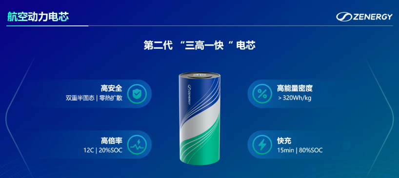 净利暴增8倍,正力新能用航空级技术实现腾飞式增长
