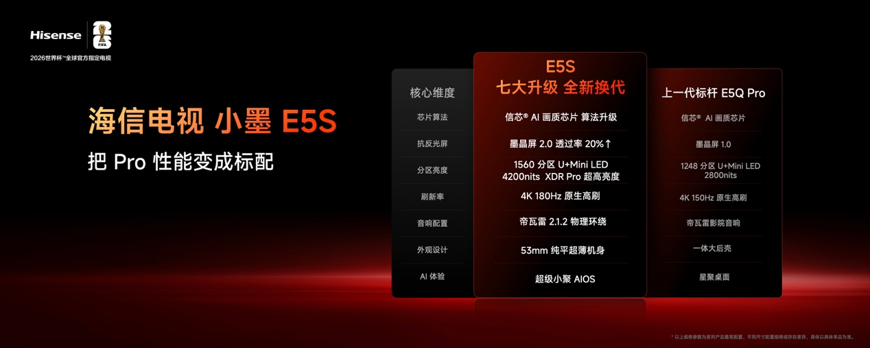 好电视的新答案!海信小墨E5S系列正式发布 好电视的新答案!海信小墨E5S系列正式发布