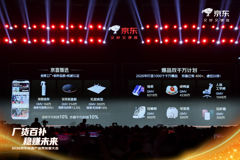 2026京东京喜产业带发展大会宣布 持续“厂货百补” 启动“爆品双千万计划” 2026京东京喜产业带发展大会宣布 持续“厂货百补” 启动“爆品双千万计划”