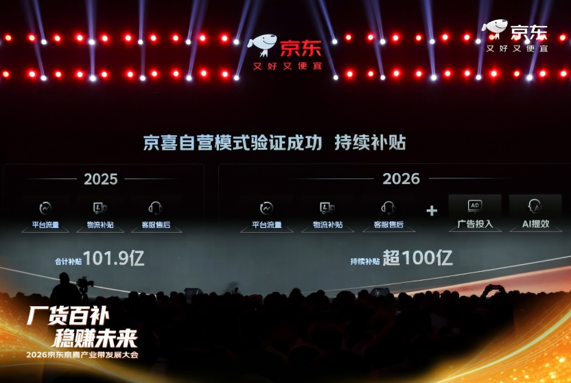 2026京东京喜产业带发展大会宣布 持续“厂货百补” 启动“爆品双千万计划” 2026京东京喜产业带发展大会宣布 持续“厂货百补” 启动“爆品双千万计划”