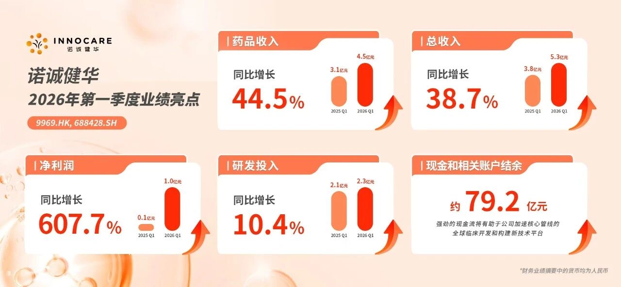创新药的“戴维斯双击”