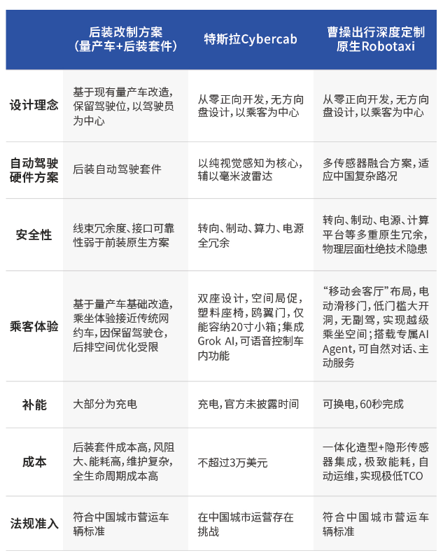 中国方案闪耀北京车展:曹操出行以中国首款原生Robotaxi,定义运营时代话语权 中国方案闪耀北京车展:曹操出行以中国首款原生Robotaxi,定义运营时代话语权