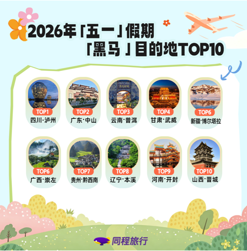 同程旅行“五一”盘点:四川地区度假线路预订热度同比增长近80% 同程旅行“五一”盘点:四川地区度假线路预订热度同比增长近80%