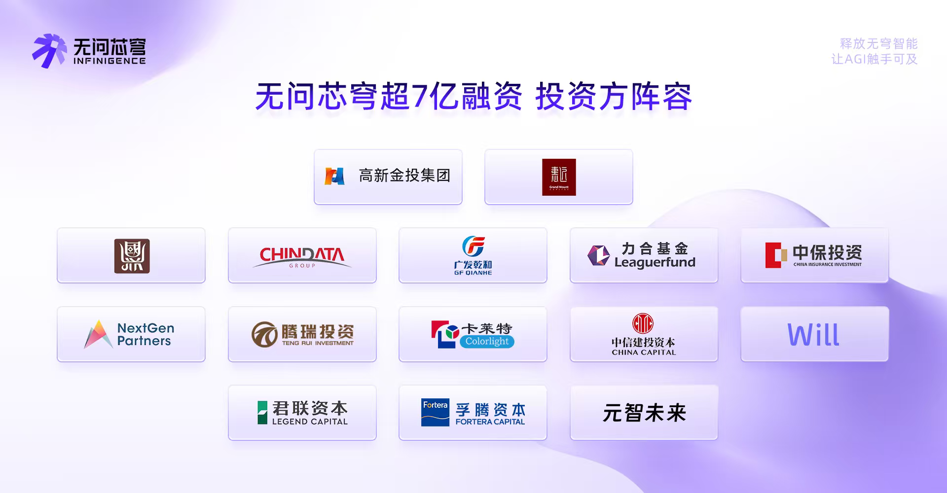 无问芯穹再获超7亿融资：首发AI生产力公式，跻身Token经济枢纽