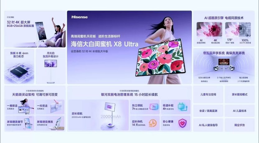 RGB-Mini LED显示器与智能投影领衔,海信&Vidda六大3C潮品重磅发布 RGB-Mini LED显示器与智能投影领衔,海信&Vidda六大3C潮品重磅发布