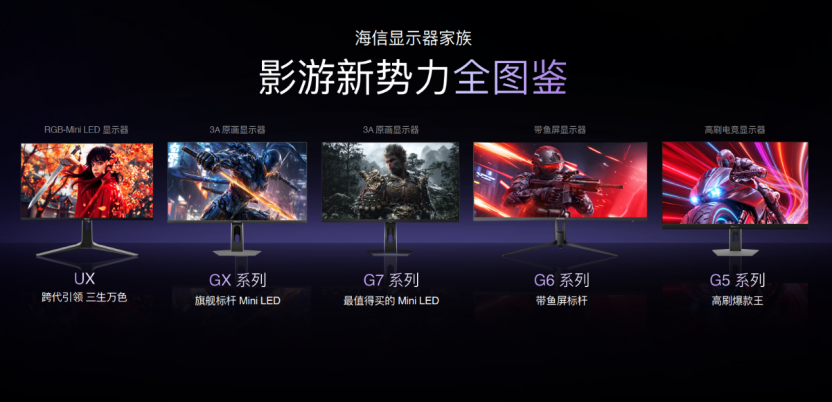 RGB-Mini LED显示器与智能投影领衔,海信&Vidda六大3C潮品重磅发布 RGB-Mini LED显示器与智能投影领衔,海信&Vidda六大3C潮品重磅发布