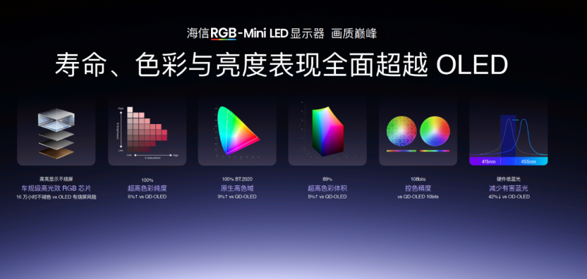 RGB-Mini LED显示器与智能投影领衔,海信&Vidda六大3C潮品重磅发布 RGB-Mini LED显示器与智能投影领衔,海信&Vidda六大3C潮品重磅发布