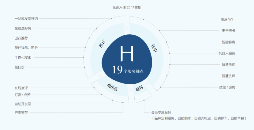 华住集团发布《2025可持续发展报告暨20周年特刊》:首次披露全新可持续发展战略 华住集团发布《2025可持续发展报告暨20周年特刊》:首次披露全新可持续发展战略