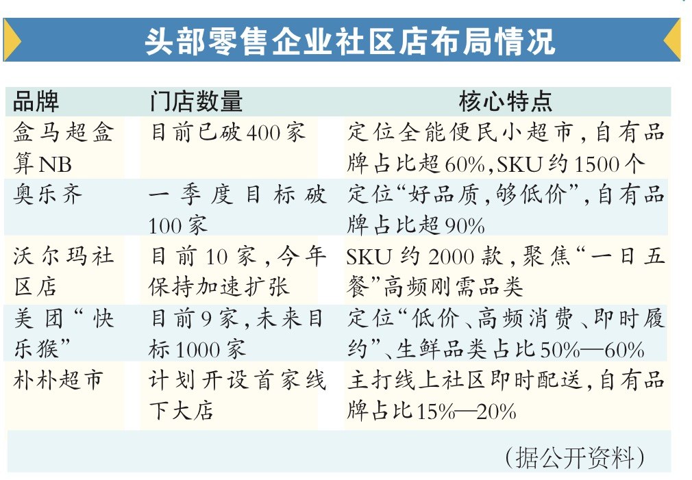 商圈太卷,消费品牌开始“逃”进社区? 商圈太卷,消费品牌开始“逃”进社区?
