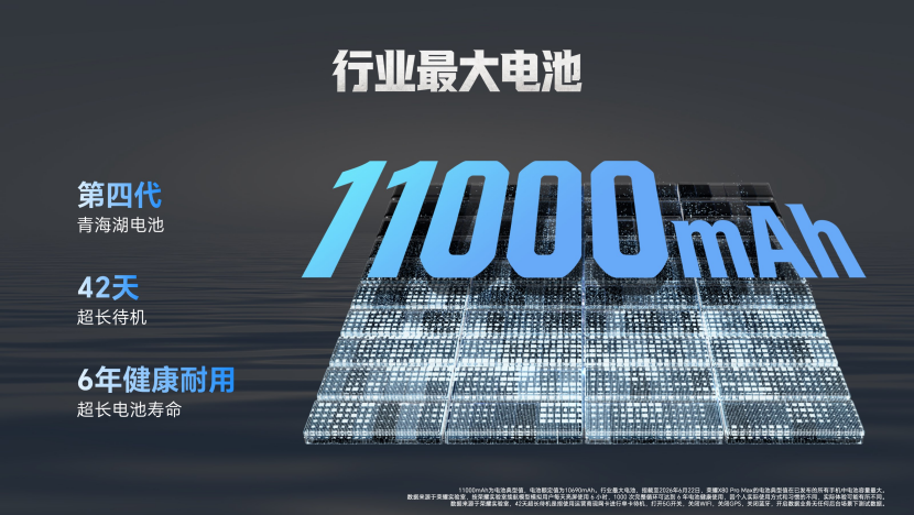 全新一代“耐用神机”,荣耀X80 Pro Max正式发布 全新一代“耐用神机”,荣耀X80 Pro Max正式发布