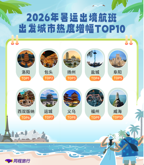 同程旅行发布暑运出行趋势报告：成都位居暑期民航国内热门目的地榜首