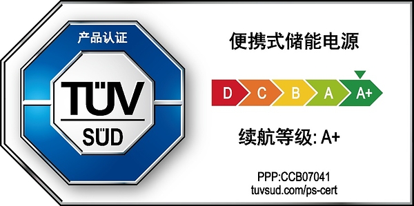 安克创新便携式储能电源获得TÜV南德首张便携式储能电源续航等级A+级认证证书