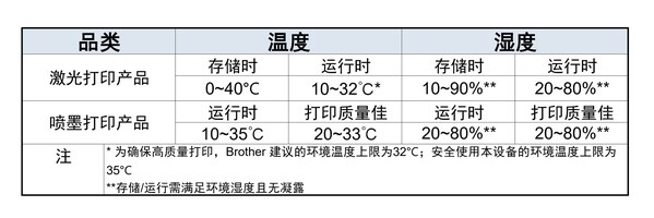 梅雨季打印防潮攻略----兄弟"小墨方"助您缓解潮湿烦恼