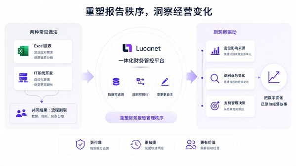 携手苏州欧洲商会:蓝科中国在"2026中外企业管理控制论坛"分享深度洞察,赋能在华外资企业数字化管理升级 携手苏州欧洲商会:蓝科中国在"2026中外企业管理控制论坛"分享深度洞察,赋能在华外资企业数字化管理升级