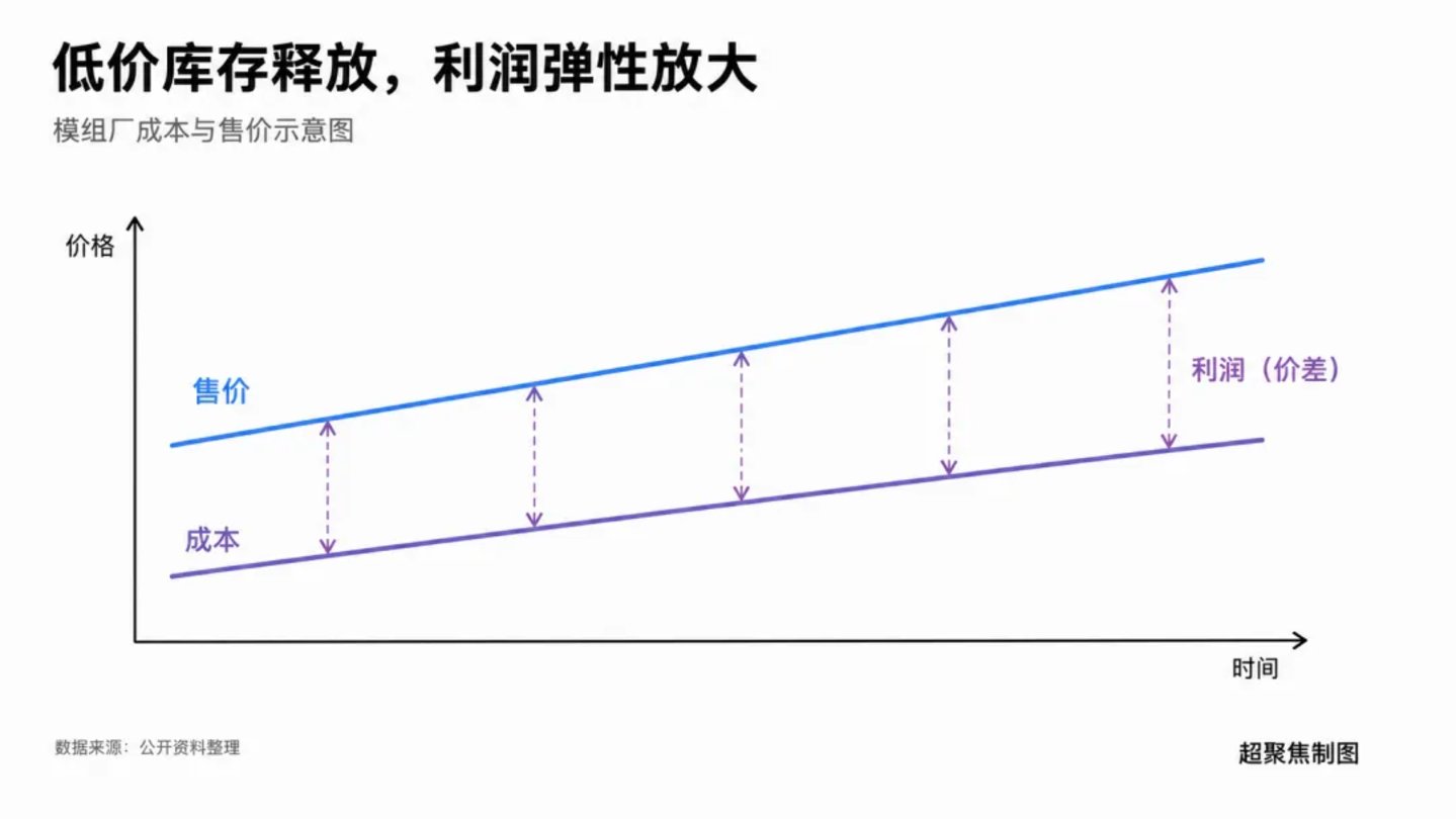  存储“二道贩子”江波龙，凭什么净利暴涨740倍？