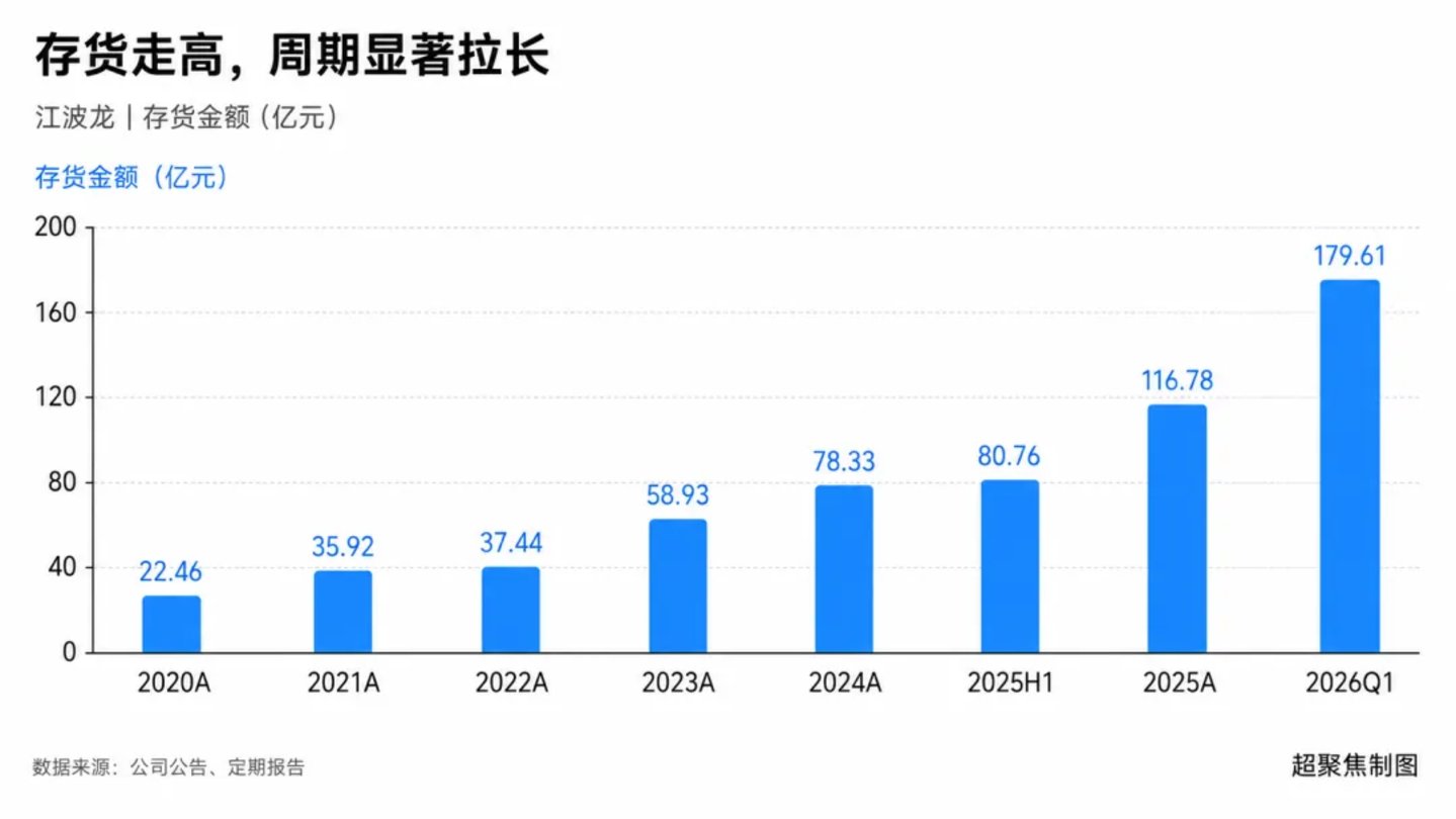  存储“二道贩子”江波龙，凭什么净利暴涨740倍？