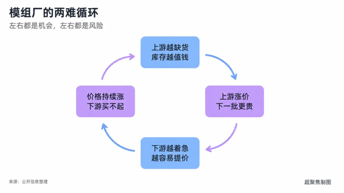  存储“二道贩子”江波龙，凭什么净利暴涨740倍？