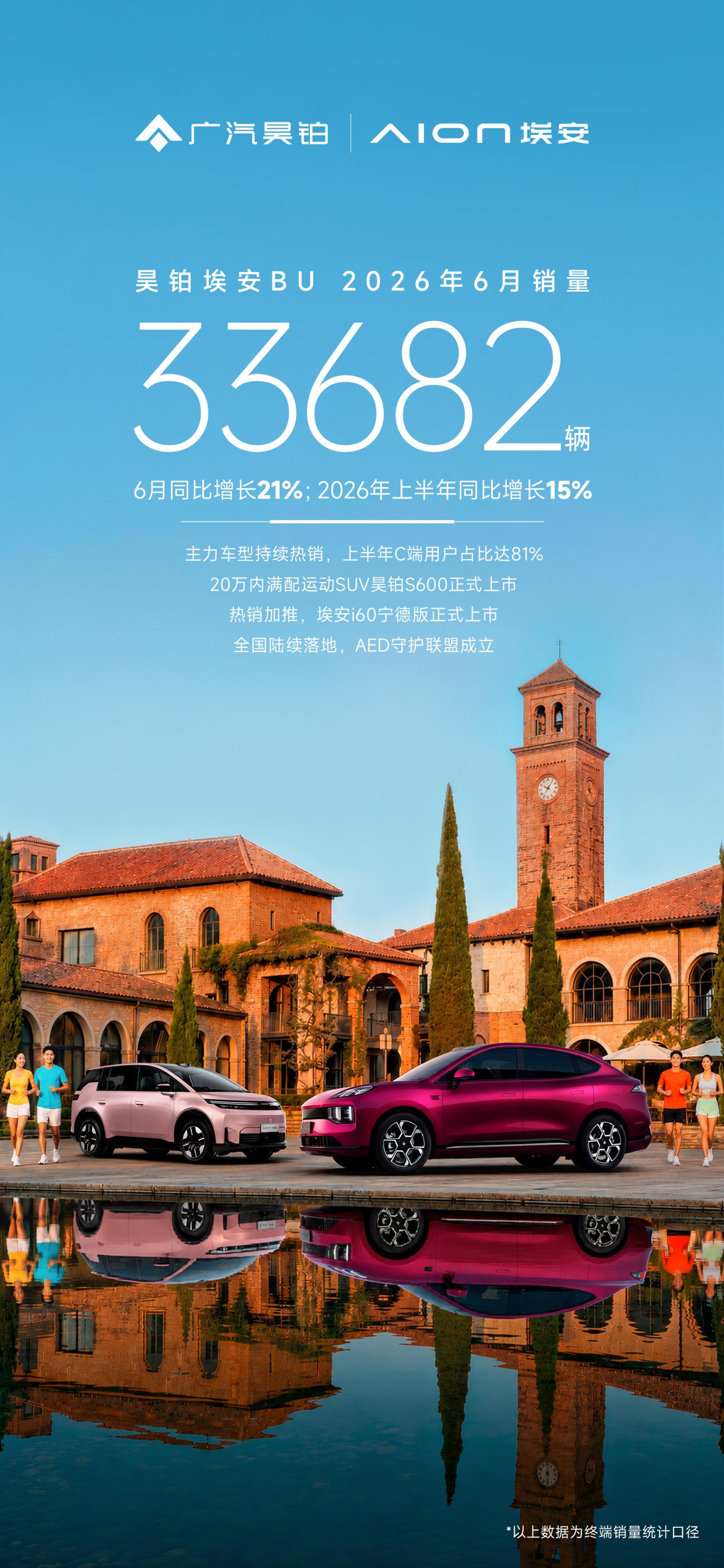 从销量回升到结构改善,昊铂埃安重建增长逻辑 从销量回升到结构改善,昊铂埃安重建增长逻辑