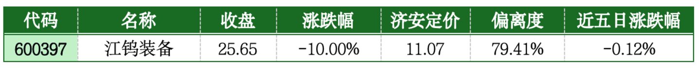  价值判断： 跌停板的投资机会和风险提示 （7月3日）｜上市公司观察