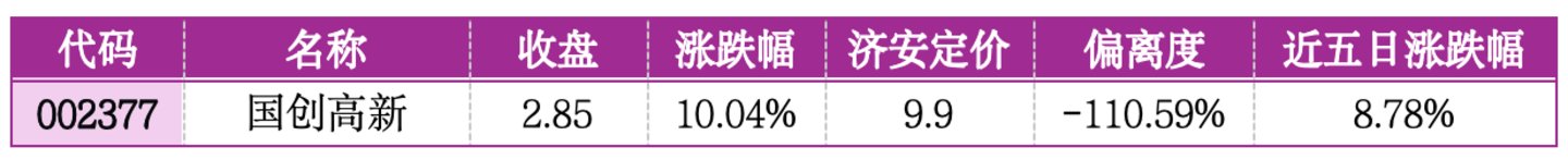 价值判断:涨停板的投资机会和风险提示(7月3日)|上市公司观察 价值判断:涨停板的投资机会和风险提示(7月3日)|上市公司观察