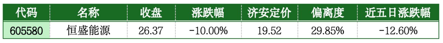  价值判断： 跌停板的投资机会和风险提示 （7月3日）｜上市公司观察