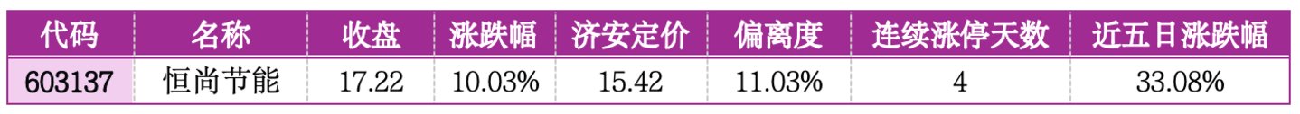 价值判断:涨停板的投资机会和风险提示(7月3日)|上市公司观察 价值判断:涨停板的投资机会和风险提示(7月3日)|上市公司观察