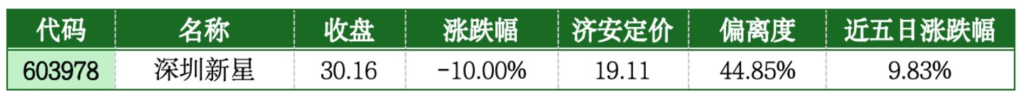  价值判断： 跌停板的投资机会和风险提示 （7月3日）｜上市公司观察