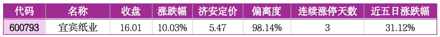 价值判断:涨停板的投资机会和风险提示(7月3日)|上市公司观察 价值判断:涨停板的投资机会和风险提示(7月3日)|上市公司观察