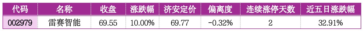 价值判断:涨停板的投资机会和风险提示(7月3日)|上市公司观察 价值判断:涨停板的投资机会和风险提示(7月3日)|上市公司观察