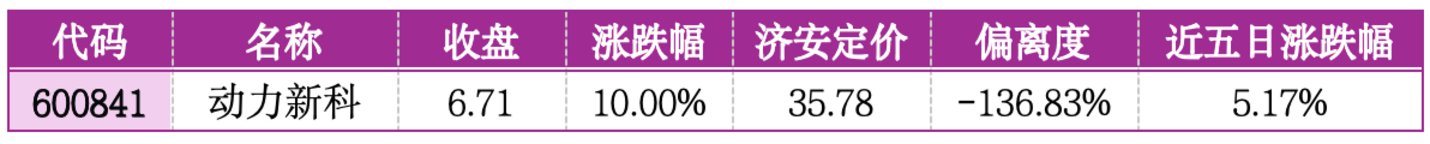  价值判断：涨停板的投资机会和风险提示（7月3日）｜上市公司观察