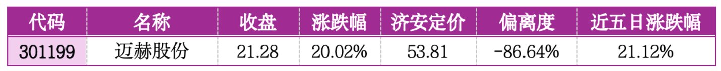 价值判断:涨停板的投资机会和风险提示(7月3日)|上市公司观察 价值判断:涨停板的投资机会和风险提示(7月3日)|上市公司观察