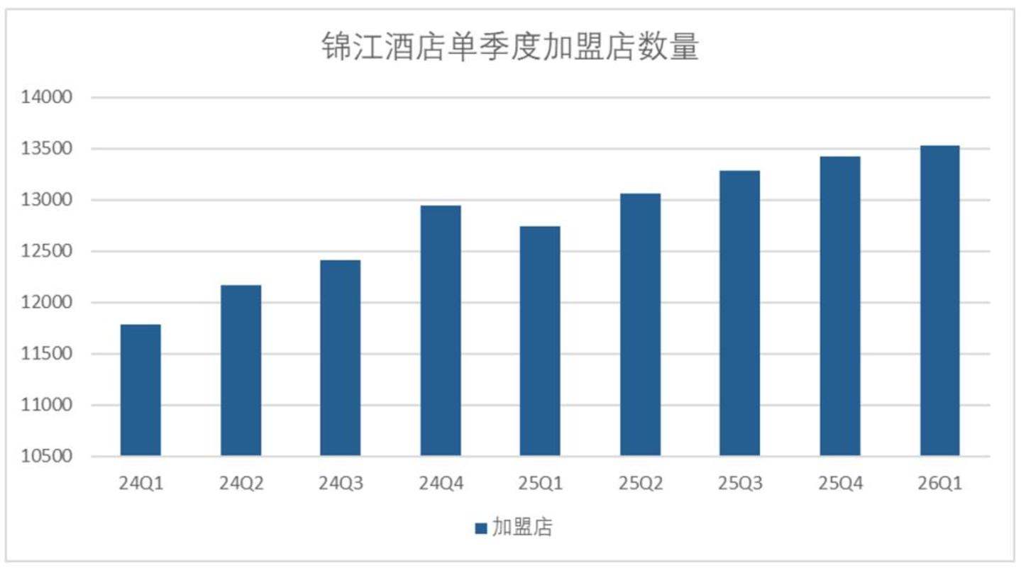  为啥老百姓感觉酒店越来越贵，锦江们的估值却越来越低？