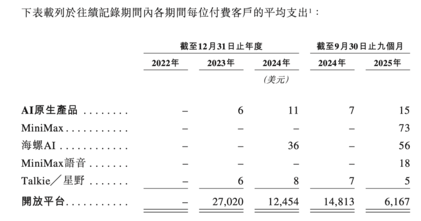  4100亿跌到1000亿，MiniMax怎么了？