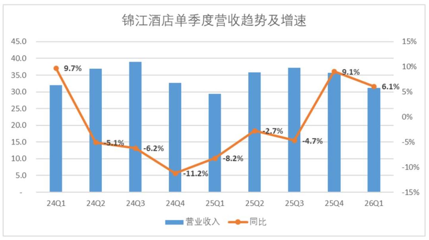  为啥老百姓感觉酒店越来越贵，锦江们的估值却越来越低？