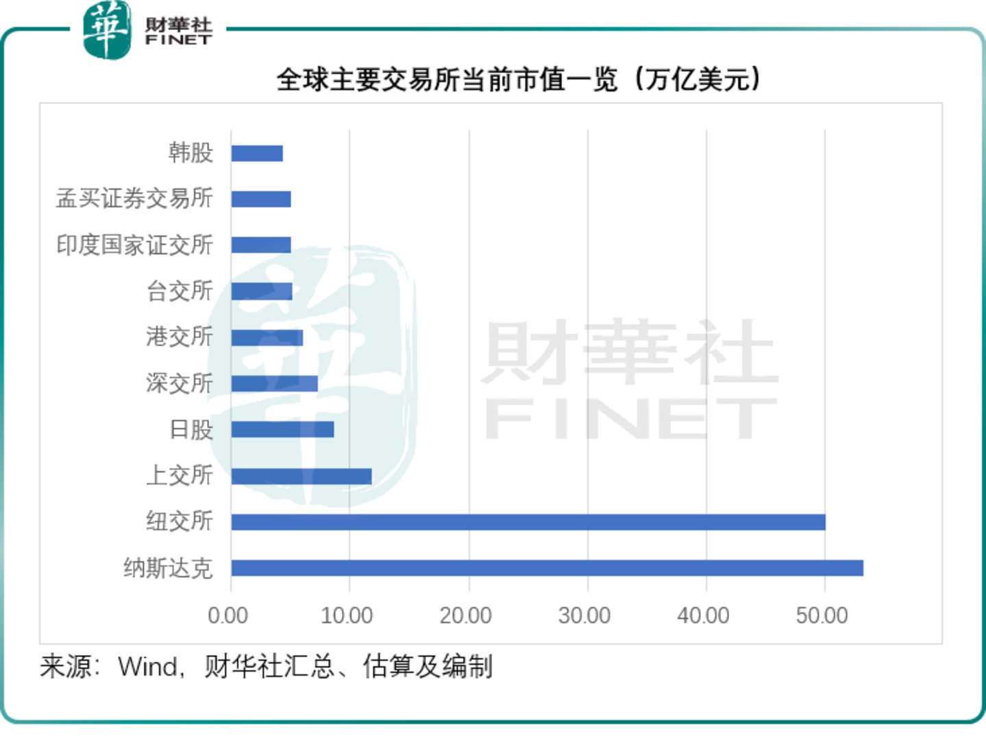  韩股深度剖析：两颗芯撬动一国股市