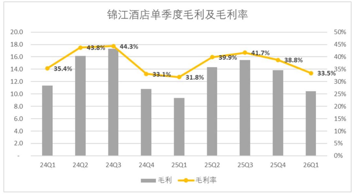  为啥老百姓感觉酒店越来越贵，锦江们的估值却越来越低？