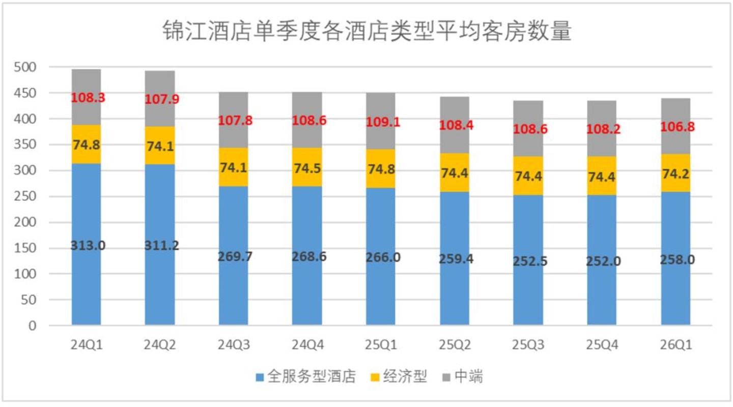  为啥老百姓感觉酒店越来越贵，锦江们的估值却越来越低？