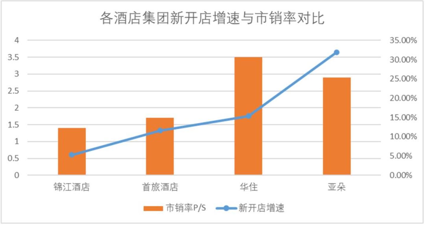  为啥老百姓感觉酒店越来越贵，锦江们的估值却越来越低？