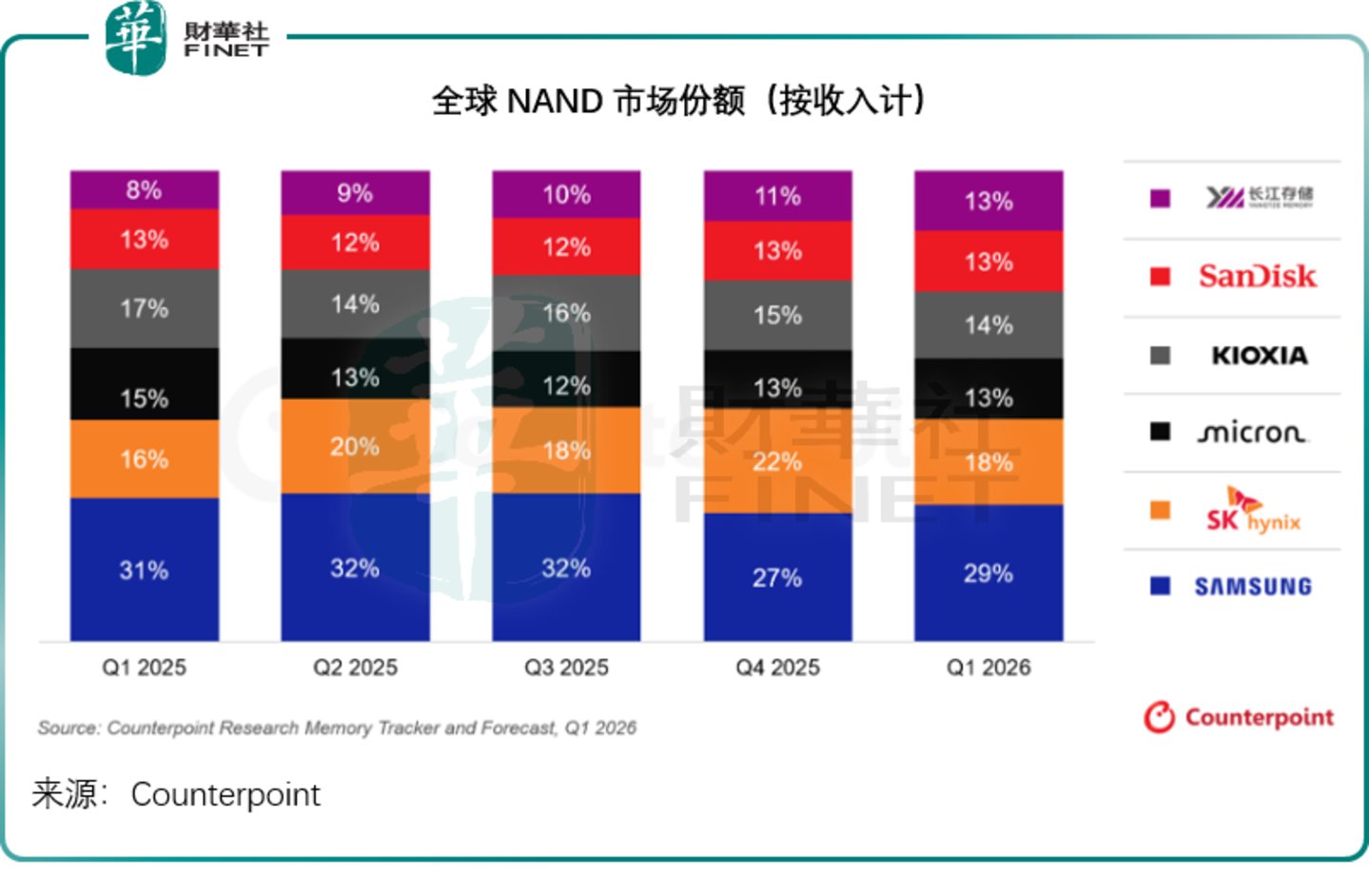  韩股深度剖析：两颗芯撬动一国股市