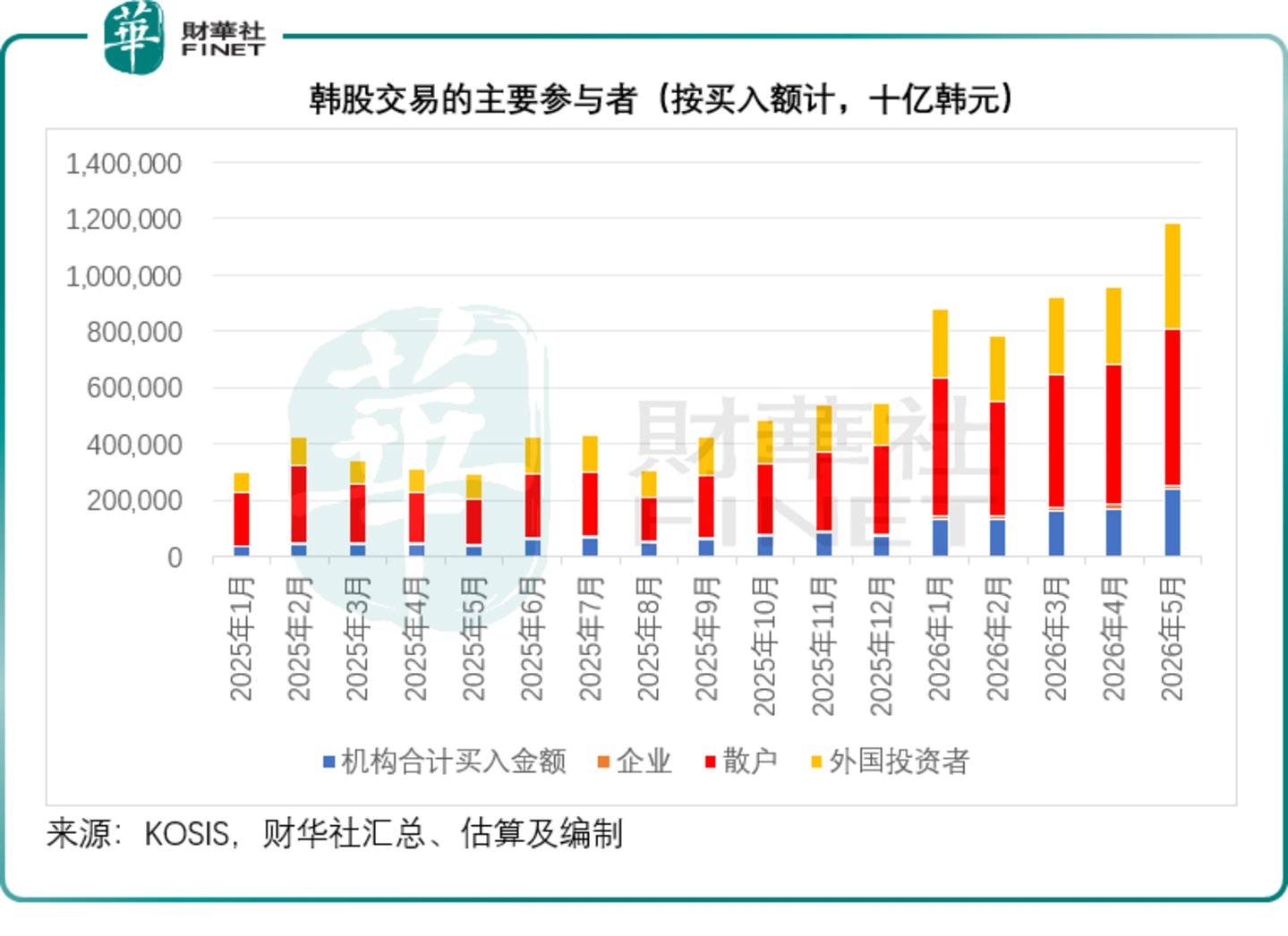  韩股深度剖析：两颗芯撬动一国股市