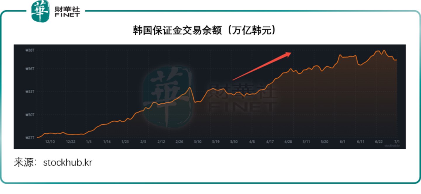  韩股深度剖析：两颗芯撬动一国股市